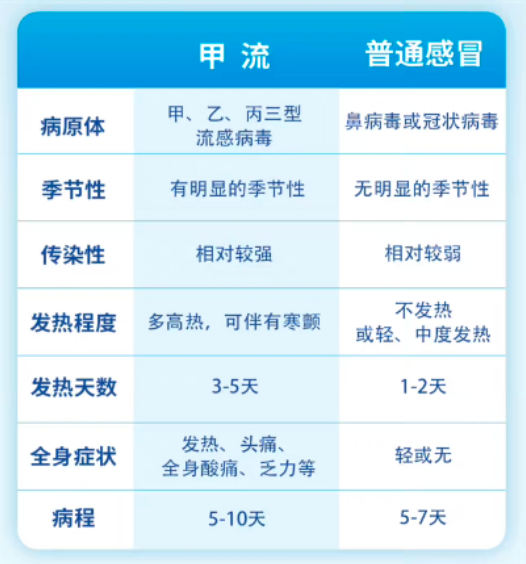 甲流可以治愈嗎？全面解讀甲流治愈可能性與防治策略