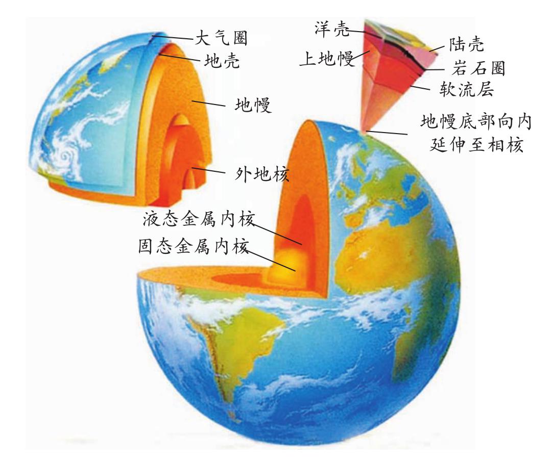 揭秘地球內(nèi)核的形成，宇宙之心的誕生之旅